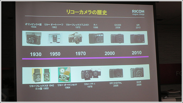 リコーカメラの歴史