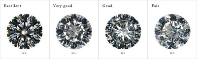 ダイアモンドの品質評価「Cut（輝き）」比較
