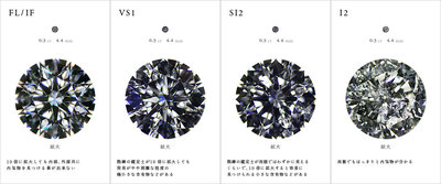 ダイアモンドの品質評価「Clarity（透明度）」比較