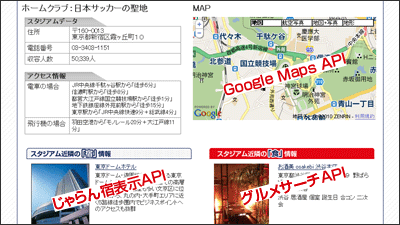 Google Maps API、じゃらん宿表示API、グルメサーチAPIで緯度・経度を使い回す方法