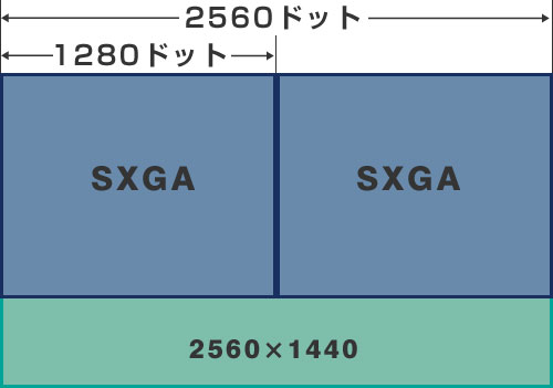SXGAとの比較