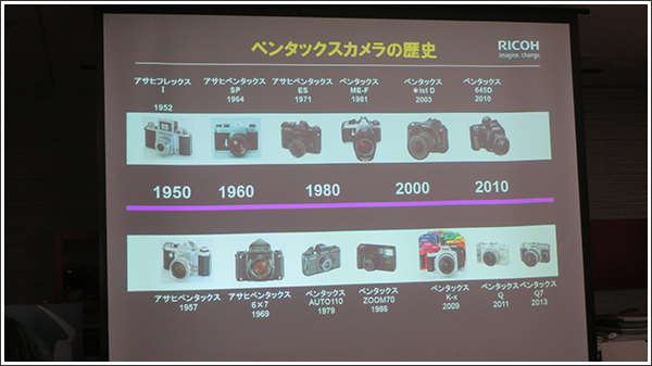 ペンタックスカメラの歴史