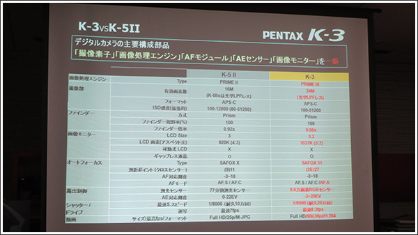 PENTAX K-3とK-5Ⅱ